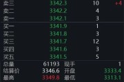 农历大全黄金回调，白银创新高！上金所提示风险→