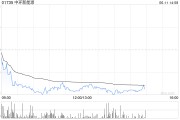 农历大全中环新能源拟1.15亿港元出售Central Property Group Ltd全部已发行股本