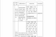 农历大全“MT”系险企清算又起波澜？易安财险、华夏久盈董事长、总经理皆被禁业 合计被罚437万