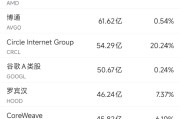 农历大全6月10日美股成交额前20：OpenAI计划借助谷歌云提高算力