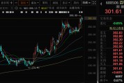 农历大全千亿A股创新药公司，现重大研发进展！136家机构火速调研