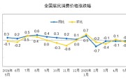 农历大全国家统计局：2025年5月份居民消费价格同比下降0.1%