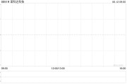 农历大全诺科达科技附属拟与金安智能科技签署战略合作备忘录