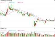 农历大全广汽埃安5月销量意外逆势大跌 竞品冲击新车自降身价仍出现滞销