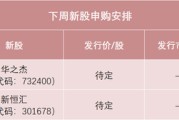 农历大全下周，半导体细分龙头来了！