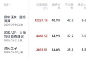 农历大全2025端午档电影票房破3亿