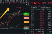 农历大全5月行情收官，震荡是主旋律，底部还有多远？ 6月重大金融政策在路上