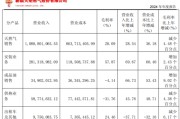 农历大全入主2个月，溢价200%注入劣质资产？新疆火炬：买壳花的钱，靠关联交易就收回了一半