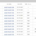 农历大全中海基金老将姚晨曦陷亏损泥潭，旗下基金成立2年多亏25.98%，高位买入新能源股引质疑
