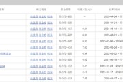 农历大全中海基金老将姚晨曦陷亏损泥潭，旗下基金成立2年多亏25.98%，高位买入新能源股引质疑
