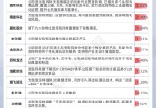 农历大全私募提早卡位泡泡玛特，26家新消费股被私募集中调研
