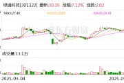 农历大全绿通科技拟收购大摩半导体不低于51%股权