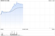 农历大全港股金力永磁持续拉升涨超10% 机构称全年业绩有望高增