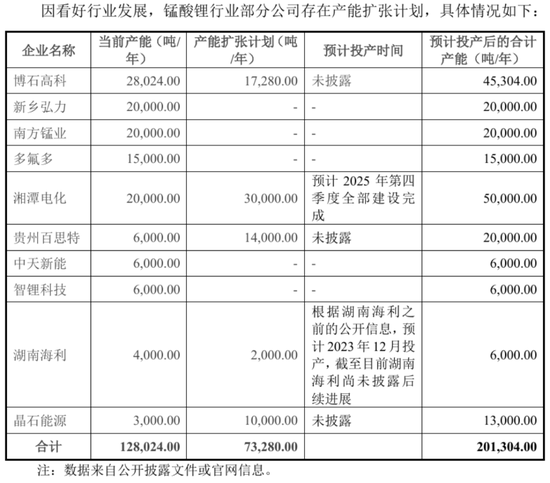 天塌了！锰基正极材料小霸主，遭遇(🐿)比亚迪搅(👙)局两轮车电池，湘潭电化：扩产锰酸锂前途未卜