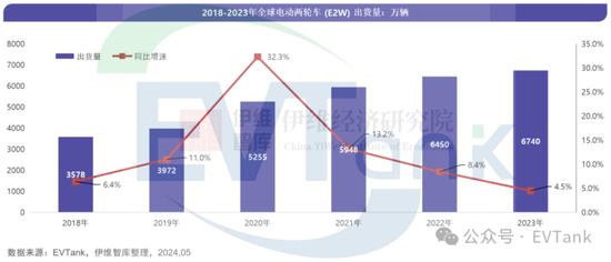 天塌了！锰基正极材料小霸主，遭遇比亚迪搅局两轮车电池，湘潭电化：扩(📆)产锰酸锂前途未卜