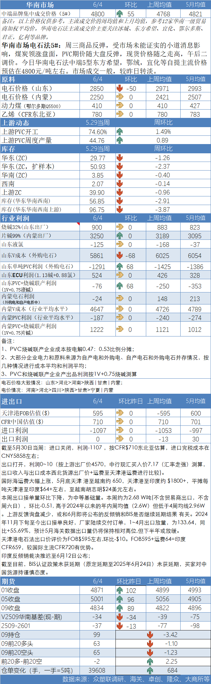 PVC日报：蒙煤出口小作文叠加政(🌝)治扰动，PVC随整体板块走高