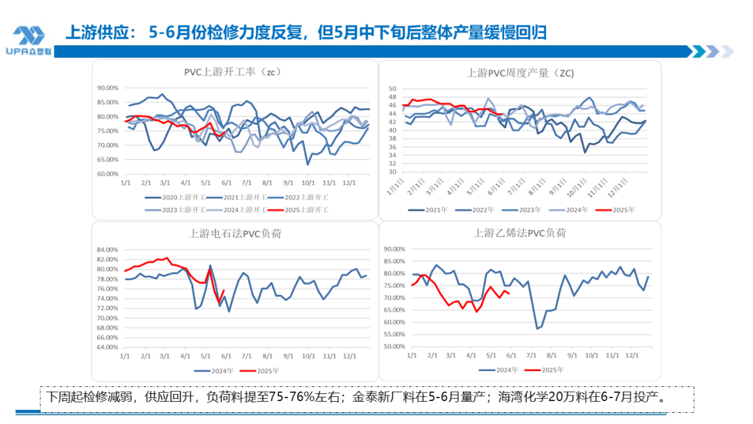 PVC日报：蒙(🤳)煤出(🥝)口小作文叠加政治扰动，PVC随整体板块走高