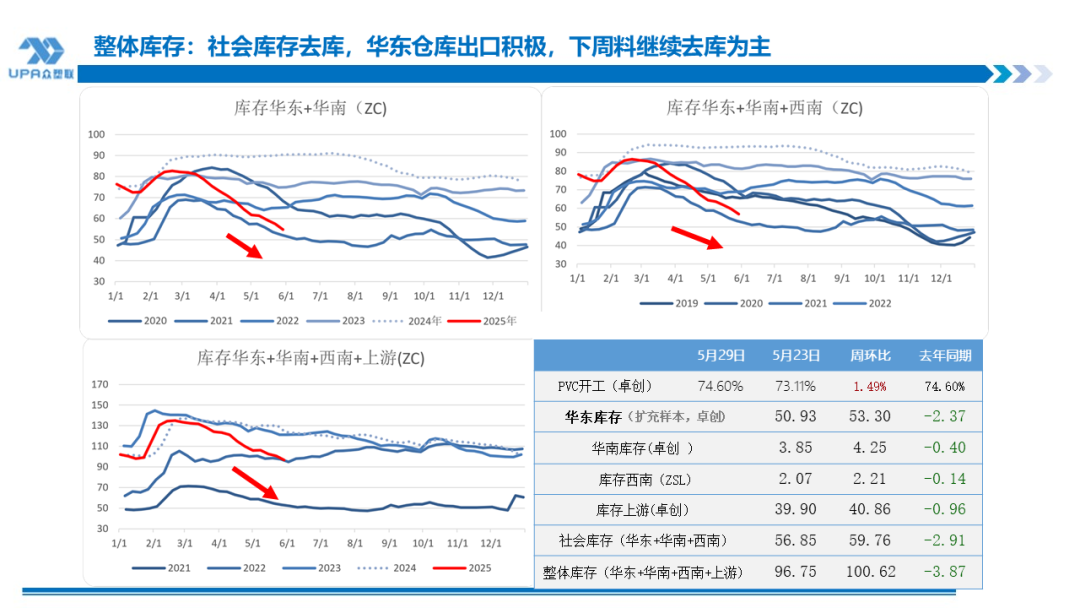 PVC日报：蒙(🔘)煤出口小作文叠加政治扰动，PVC随整体板块走高