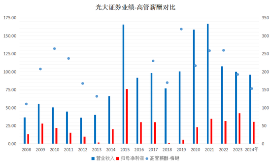 下课！光大证券(🌩)副总裁