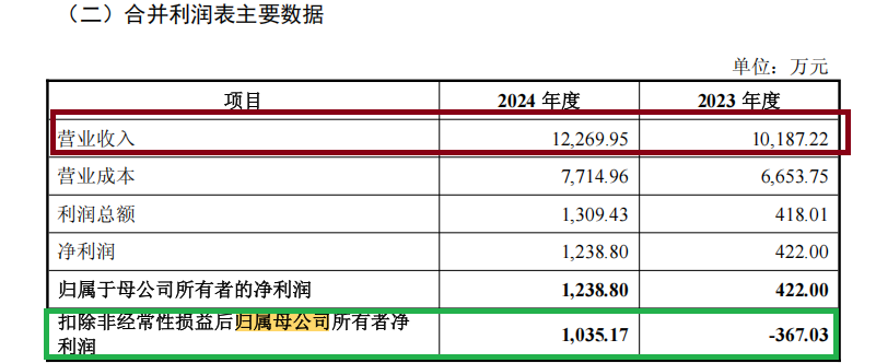 纳睿雷达溢价421%收购背后：标(👩)的公司6名投资者先后减资或退出 是否满足科创属性要求待考
