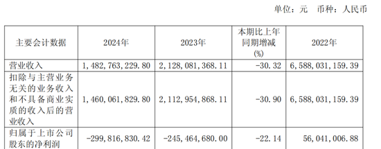 600387，即将退市(😔)，又被证监会立案