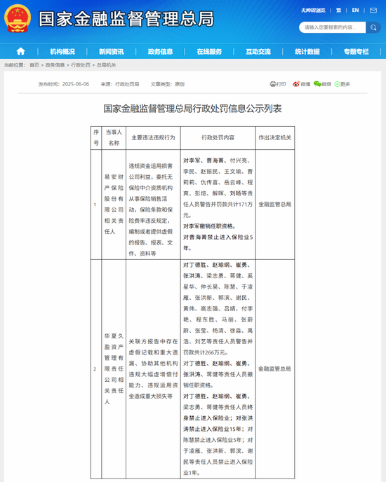 “MT”系险(🗂)企清算又起波澜？易安财险、华夏久盈董事长、总经理(😇)皆被禁业 合计被罚437万(🥦)