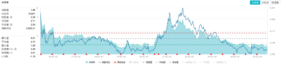 化工板块疯狂吸金，化工ETF（516020）日线五(🚾)连阳！券商高呼化工景气新周期有望到来