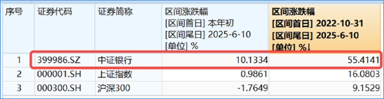 分红潮涌动，银(🚧)行ETF（512800）逆市新高！中科曙光复牌涨停，50万手封单排队抢筹(😚)，信创ETF换手率激增