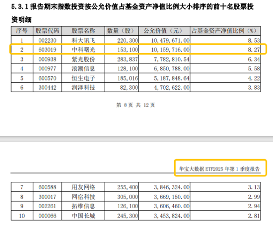 分红潮涌动，银行ETF（512800）逆市新高！中科曙光复牌(🌀)涨停(➗)，50万手封单排队抢筹，信创ETF换(💦)手率激增
