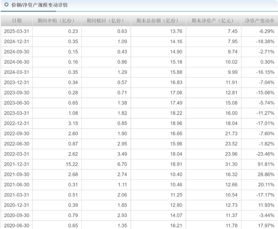 中海基金老将姚晨曦陷(🛒)亏损泥潭，旗下基金成立2年多亏25.98%，高位买入新能源股引质疑