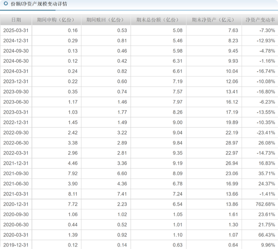 中海基金老将姚晨曦陷亏损泥潭，旗下基金成立2年多亏25.98%，高位买(🦈)入新能源股引质疑