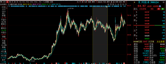 中海基金老将姚晨曦陷亏损泥潭，旗(🐿)下基金成立2年多亏25.98%，高位(🚬)买入新能源股引质疑