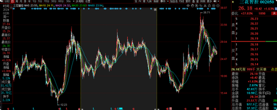 中海基金老将姚(👋)晨(🎀)曦陷亏损泥潭，旗下基金成立2年多亏25.98%，高位买入新能源股引质疑