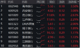 上车就(➿)走，银行ETF（512800）(🌺)稳步5连阳，逼近前高！震荡市压(🕹)舱石，险资(👦)持续扫货