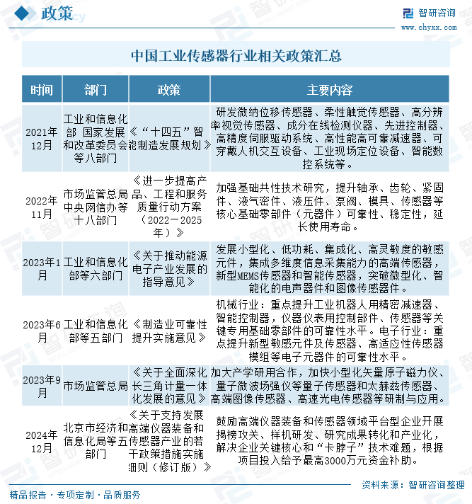 2025年中国工业传感器行业产业链图谱、市场规模及未来趋势分析：政策持续助力产业国产化推进(🤛)，本土品牌加速崛起[图]