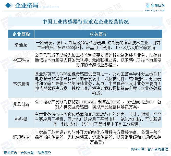 2025年中国(💟)工业传感器行业产业(💺)链图谱、市场规模及未来趋势分析：政策持续助力产业国产化推进，本土品牌加速崛起[图]