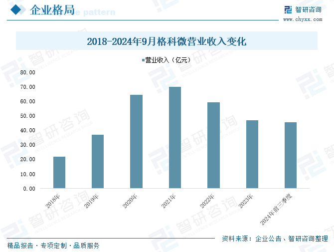 2025年中国工业传感器行业产业链图谱、市场规模及未来趋势(🐌)分析：政策持续助力产业国产化推进，本土品牌加速崛起[图]