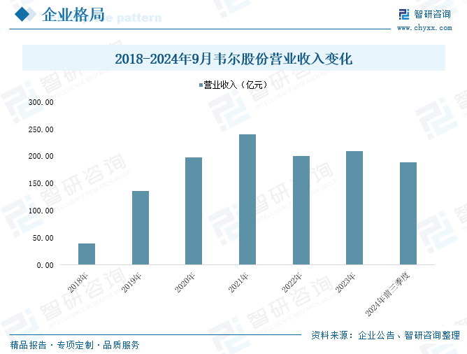 2025年中国工业传感器行业产业链图谱、市场规模及未来趋势分析：政策持续助力产业国产化(🍣)推进，本土品牌加速崛起[图]