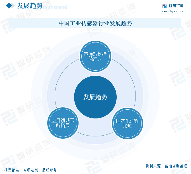 2025年中国工业传感器行业产业链图谱、市场规模及未来趋势分析：政策(🐺)持续助力产业国产化推进，本土品牌加速崛起[图]