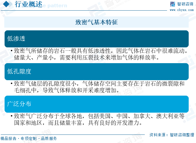 2025年中国致密气行业产业链、发展现状及发展趋势分析：技(🍢)术攻关推动我(🥦)国致密气长期稳产，致密气跻身我国天然气供应(🐐)主力[图]