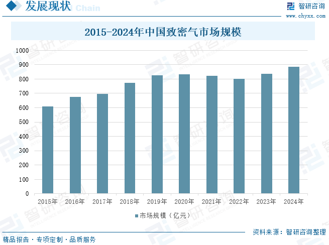 2025年中国致密气行业产业链、发展现状及发展趋势分析：技术攻关推(🔝)动我国致密气长期稳产，致密气跻身我国天然气供应主力(♓)[图]