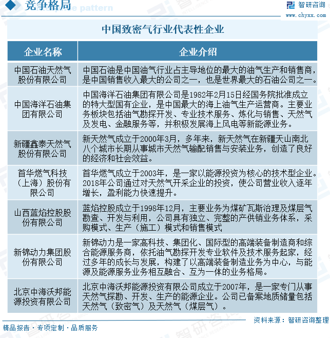 2025年中国致密气行业产业链、(🌘)发展现状及发展趋(🔹)势分析：技术攻(🕥)关推动我国致密气长期稳产，致密气跻身我国天然气供应主力[图]