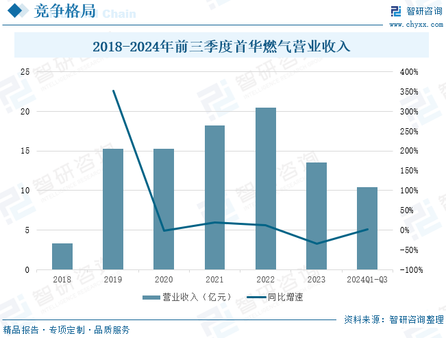 2025年中国致密气行业产业链、发展现状及发展(🔭)趋势分析：技术攻关推动我国致密气长期稳产(🥑)，致密气跻身我(📩)国天然气供应主力[图]