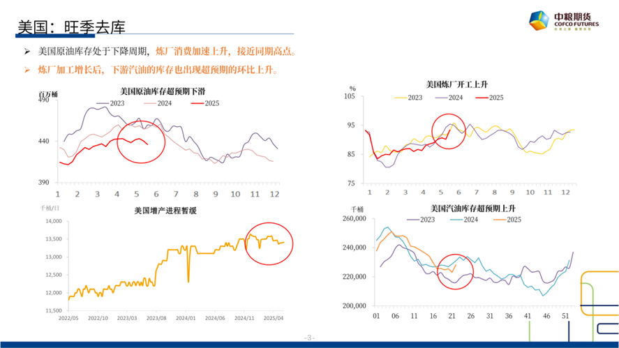 【市场聚焦】原油：短期反弹，长(📠)期下行