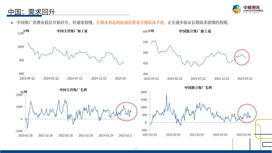 【市场聚焦】原油：短期反弹，长(🎑)期下行