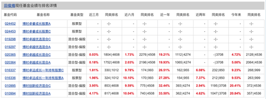 博时基金权益“危墙”下，聊聊对博时卓睿成长的几重担(🥧)忧