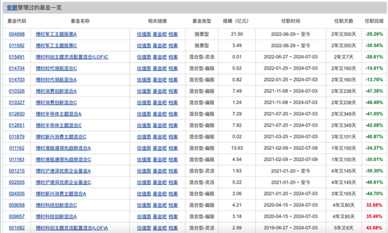 博时基金权益“(🎶)危墙”下，聊聊对博(🖨)时卓睿成长的几重担忧