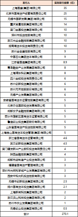 深度透视：股权投资机构如何玩转“科技创新债(🌌)” 江湖？