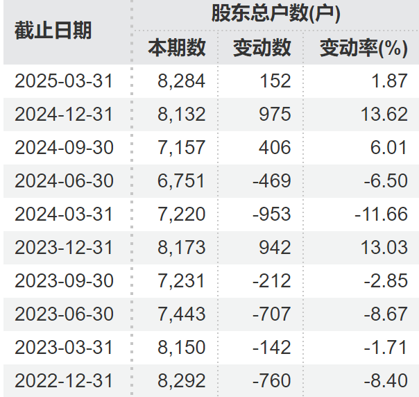 顶格重罚！*ST广道实控人被终身市场禁入(🥓)